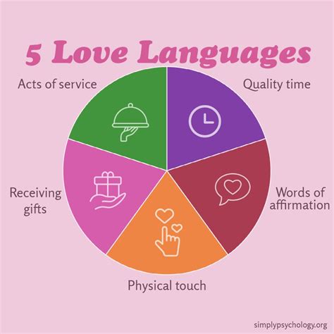 online dating and love languages